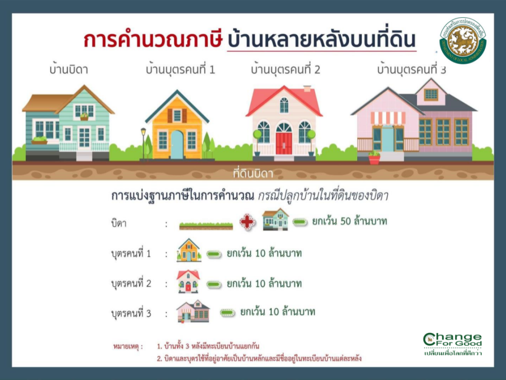 เทศบาลตำบลหว้านใหญ่