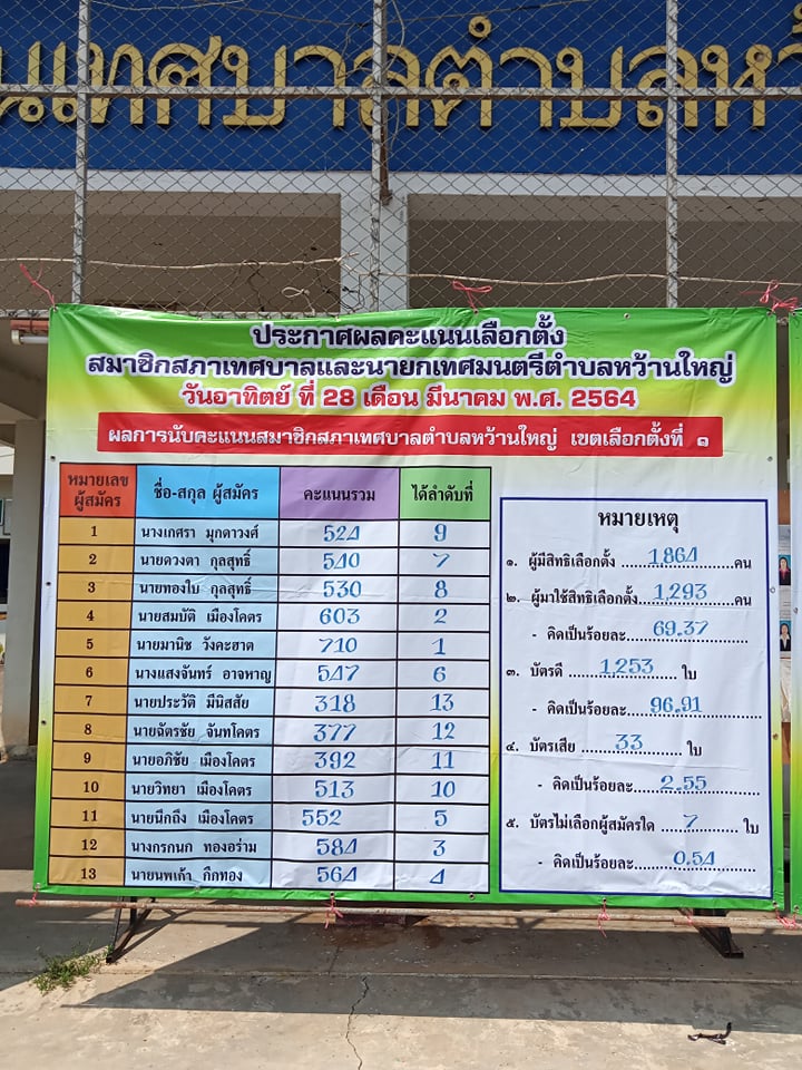 เทศบาลหว้านใหญ่