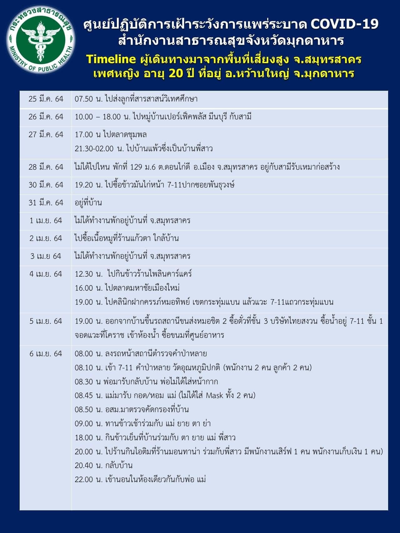 เทศบาลหว้านใหญ่