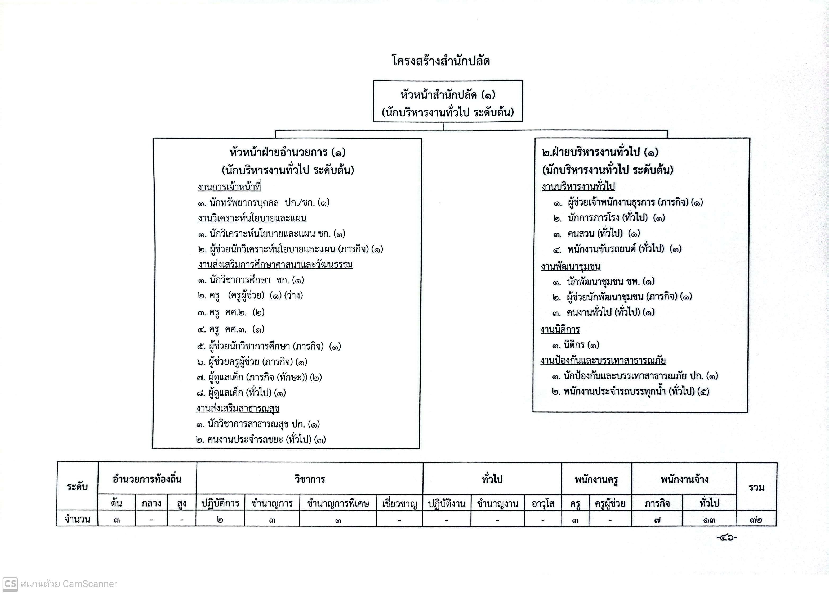 เทศบาลตำบลหว้านใหญ่