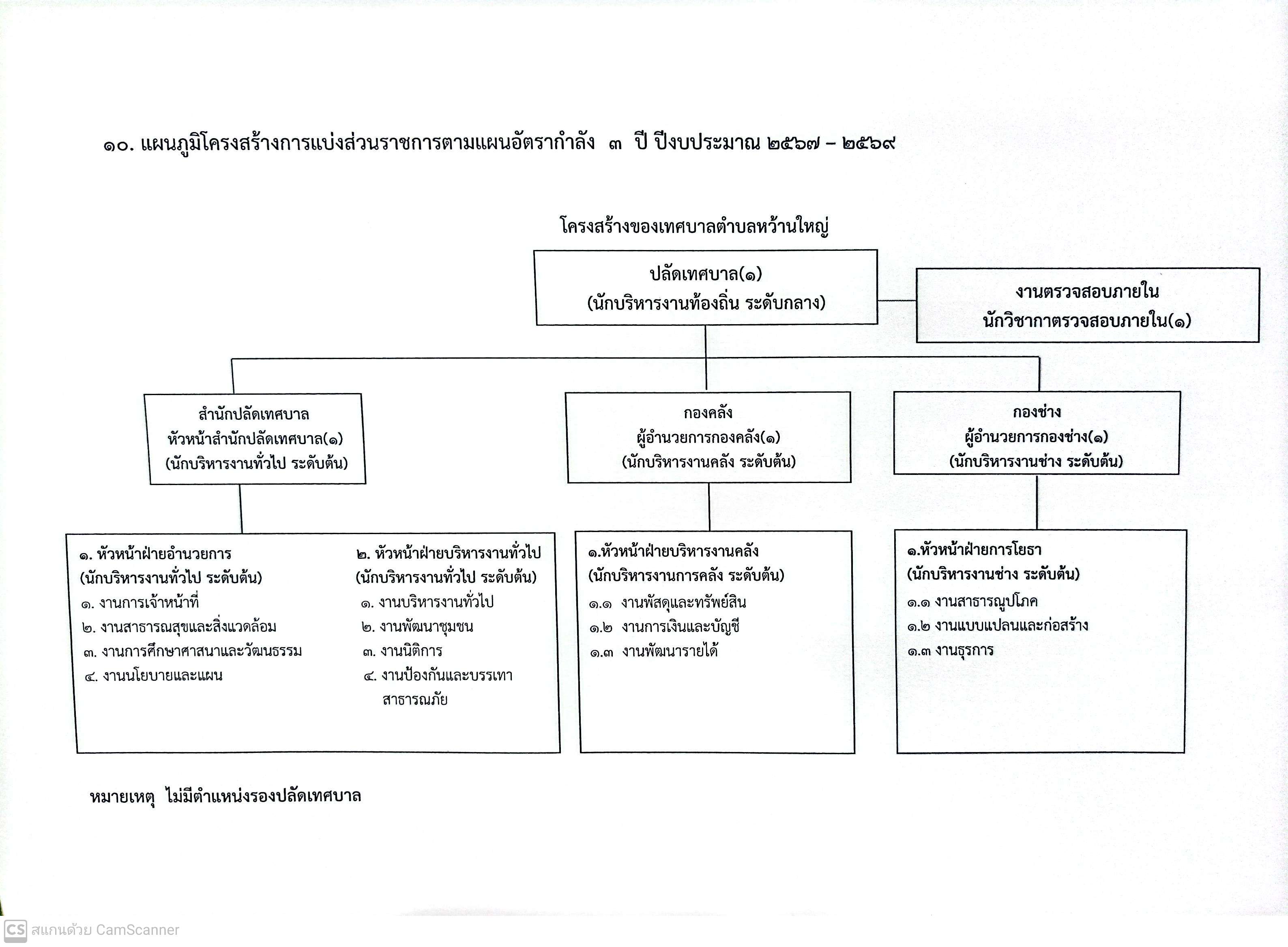 เทศบาลตำบลหว้านใหญ่