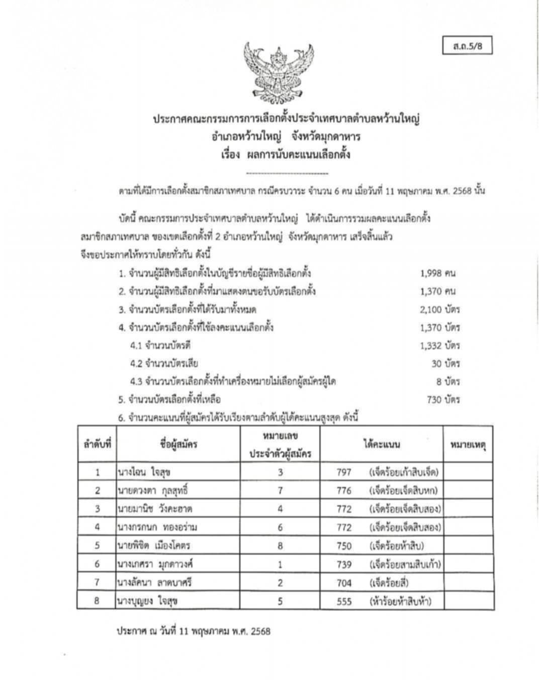 เทศบาลหว้านใหญ่