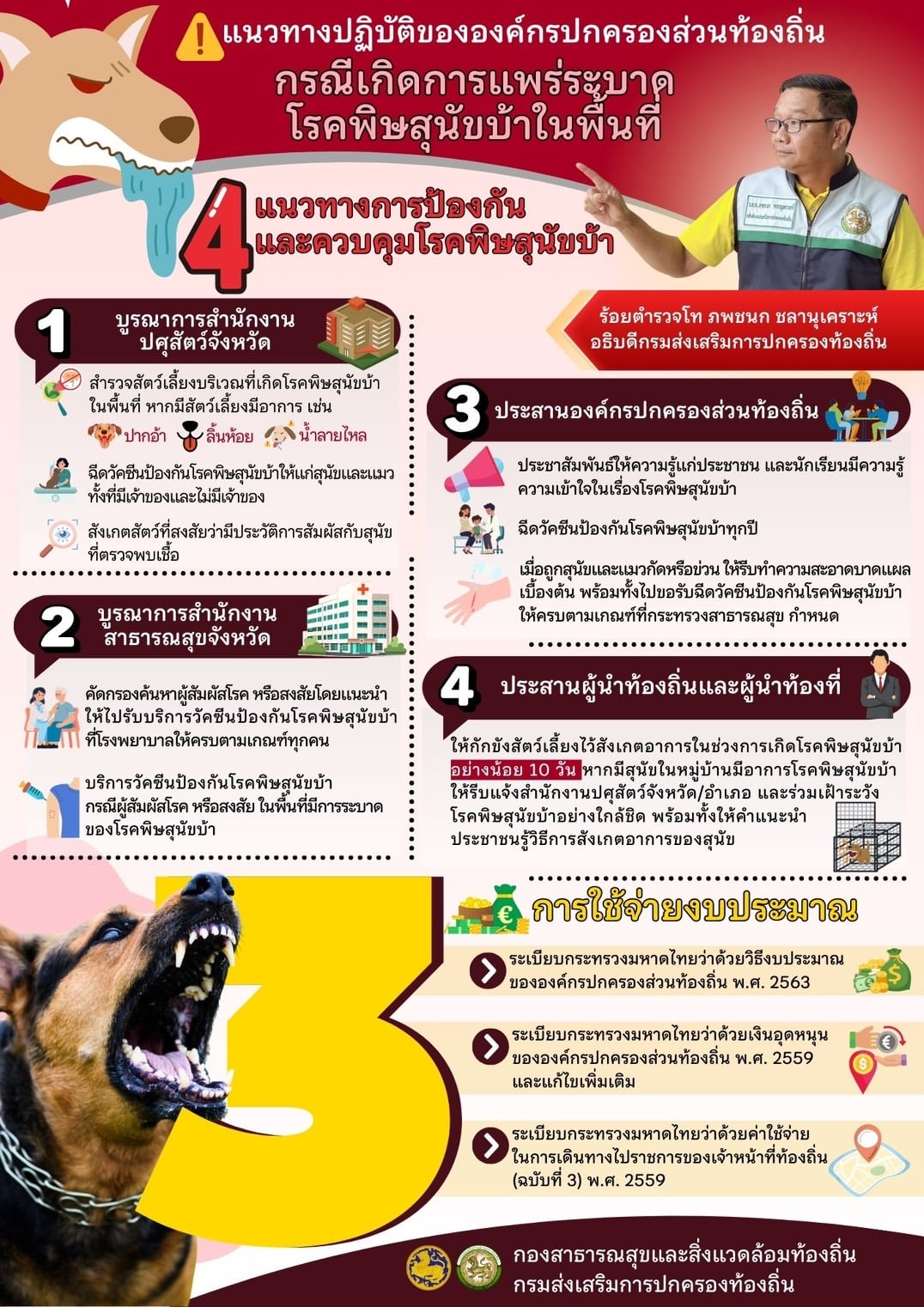 เทศบาลหว้านใหญ่